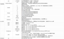 电脑常用命令有哪些？