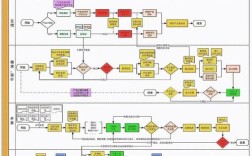 零基础如何快速搭建网站程序？