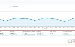 如何查网站流量？数据从哪来？