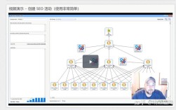 如何做外链，外链怎么做才有效？