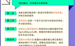 怎么搭建网站 优帮云