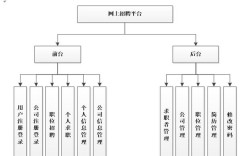 网站招聘模块如何高效吸引目标人才？