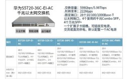 华为交换机s5720基础配置命令有哪些？