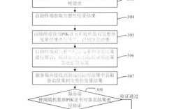 主站如何自助分站建立？