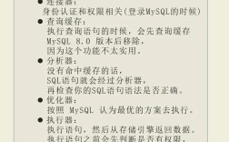 命令行如何执行sql语句？