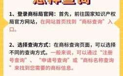 如何查到未注册的可用域名？