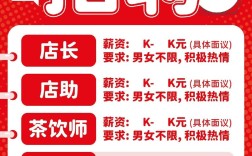 wtm广告招聘，具体是何岗位？有何要求？如何投递？
