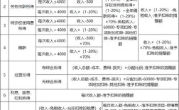 交际应酬费税率计算规则是怎样的？