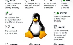 Linux内核招聘，需要哪些核心技能？