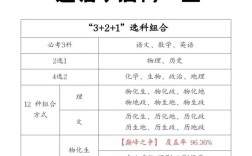 新课标下文理分科，如何选才不后悔？