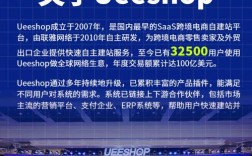 电商网站用什么搭建好
