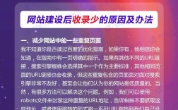 洛阳网站建设联系方式怎么找？