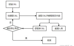 Django如何运行爬虫？