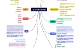 外贸独立站怎么建？新手从哪开始？