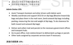 Lotus Notes招聘现状如何？