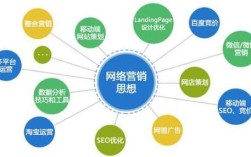 郑州网络营销怎么做？关键点在哪？