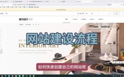 公司建网站，从0到1要花多少钱？