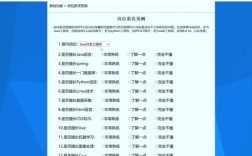 Python招聘工资多少?
