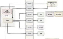 私人如何搭建网络，私人如何自建网络？设备与安全怎么兼顾？