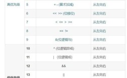 C读取命令行参数如何正确获取与解析？