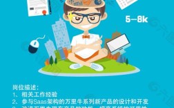 Java地图开发岗招聘,薪资多少?要求有哪些?