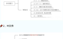 如何用MATLAB函数命令实现具体功能？