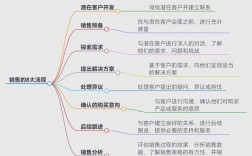 经销商网络如何高效搭建与稳定运营？