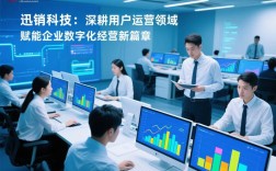 企业网络营销站点建设，如何提升转化与效果？