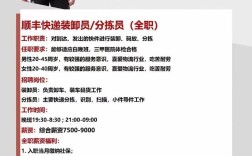 外包招聘工作怎么样，外包招聘工作究竟怎么样？