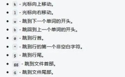 vim命令有哪些常用使用方法？