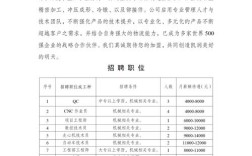 招聘条件格式，招聘条件格式有何规范？