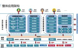 企业商城系统运营的核心难点是什么？