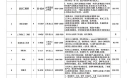 昆山PLC编程招聘，薪资多少？要求高吗？