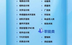 Qt编程招聘，技能要求与薪资如何匹配？