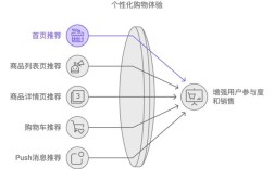 如何提升App复购率？关键策略有哪些？