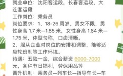 沈阳HP招聘什么岗位？要求多少薪资？