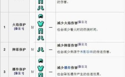 Minecraft附魔命令怎么用？一键附魔代码是什么？