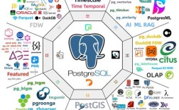 MongoDB招聘岗，薪资多少？技能要求有哪些？