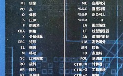 Autocad组命令如何高效创建与管理？