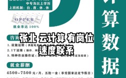 算法交易岗，需啥技能与经验？