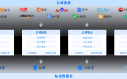 如何高效提升公司官网流量？
