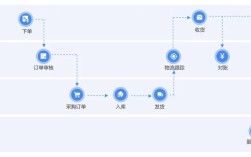 电商系统建设与管理，如何高效落地？