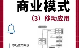 移动端发展如何突破瓶颈？