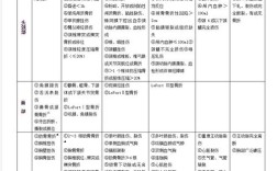 Iss评分如何快速记忆？