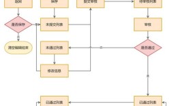 小程序投放正确方法有哪些？