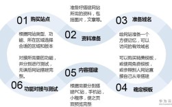 网站搭建的教程，网站搭建教程从哪开始学？