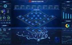 搭建平台为建成一张网