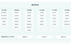 简道云搭建电商erp