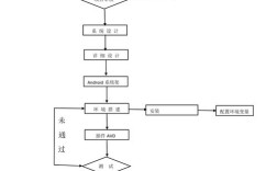 业务流程开发的核心步骤与关键要点是什么？