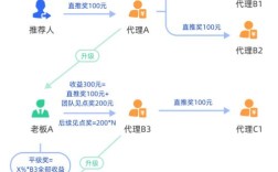 微商城搭建 图片尺寸